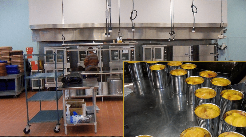 Hydraulics And Food Processing